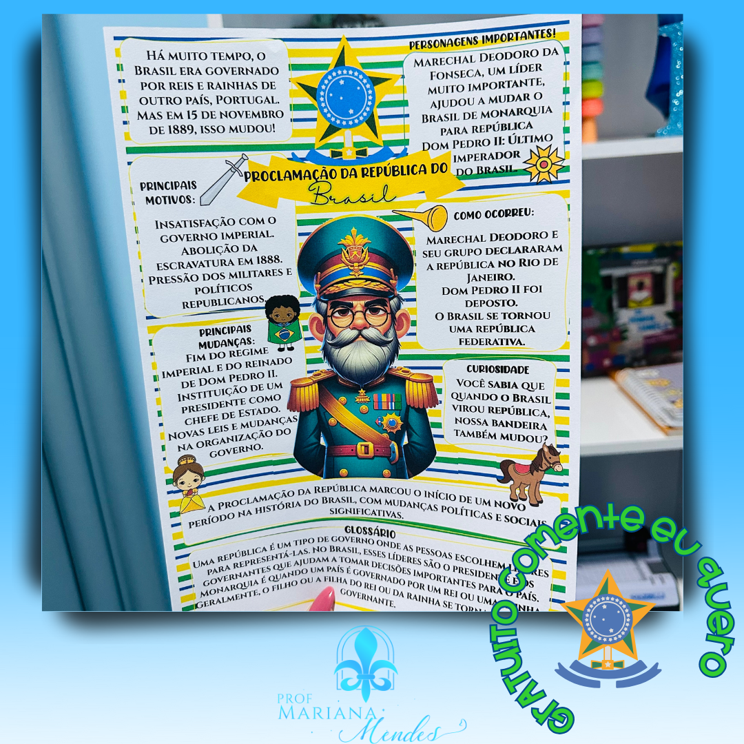 PROCLAMAÇÃO DA REPÚBLICA - Esquema Visual