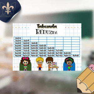 Cartaz – Tabuada Reduzida (Multiplicação)